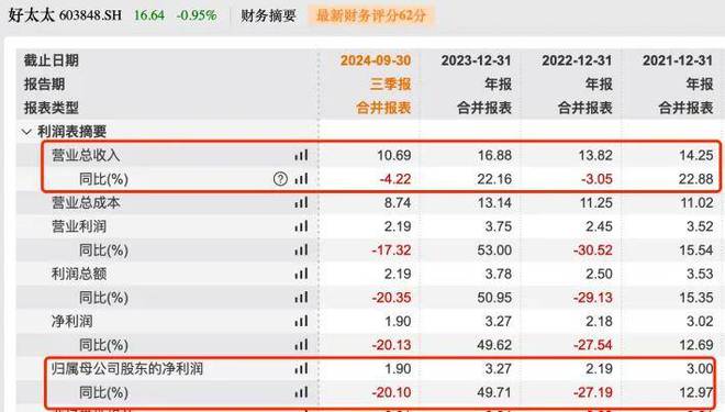 个上市公司好太太产品遭消保委点名凯发赛事合作广东富豪夫妇干出两(图9)