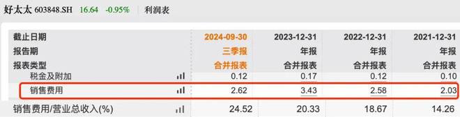 个上市公司好太太产品遭消保委点名凯发赛事合作广东富豪夫妇干出两(图11)